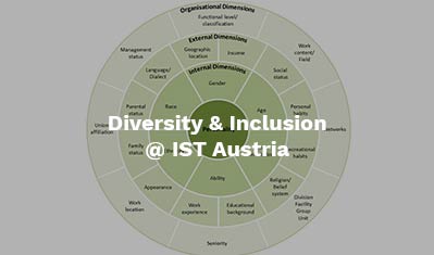 Diversity and Inclusion IST Austria