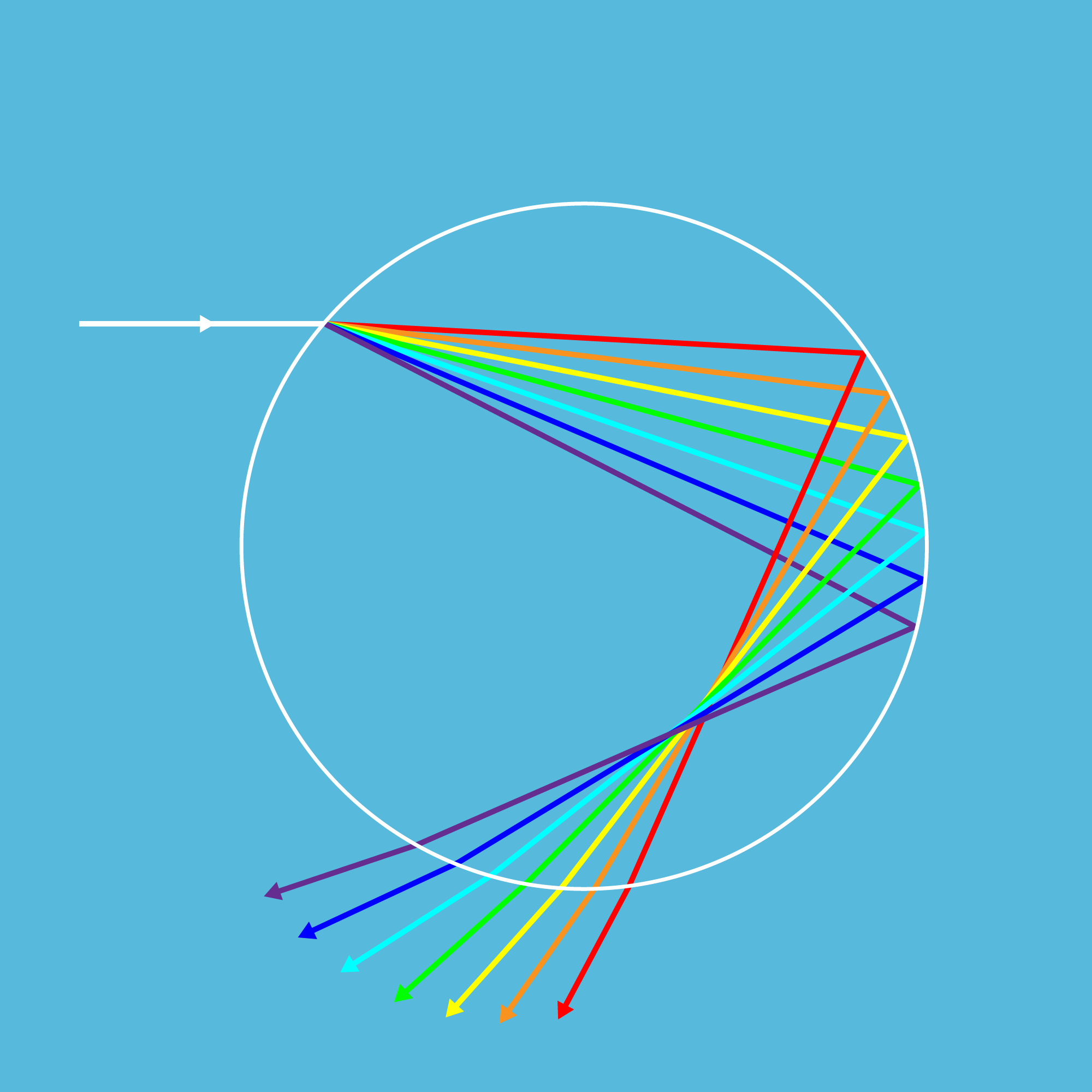 ISTA Do Triple Rainbows Exist?