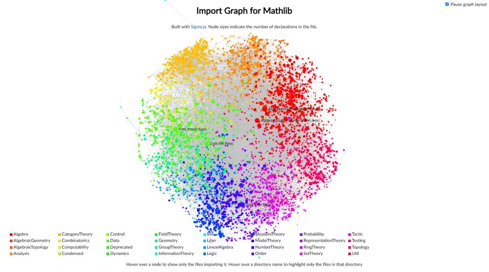 Import Graph for Mathlib