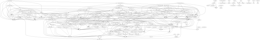 Example graph of relationships between mathematical concepts extracted from Mathlib