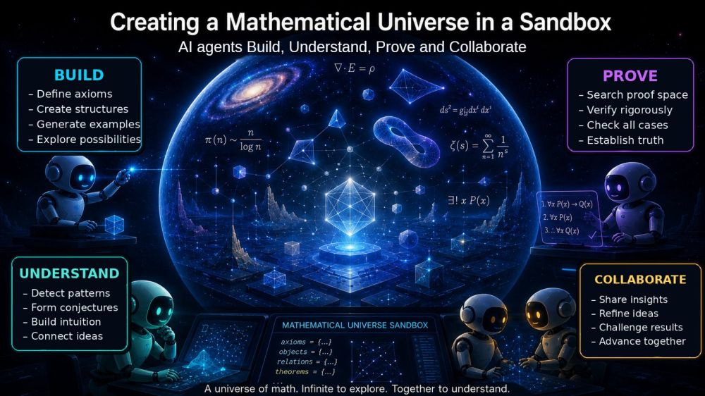 Image 4: Creating a mathematical universe in a sandbox. When presenting the project to Numina, Hausel thought that this title slide, generated with the help of ChatGPT, seemed like science fiction. Shortly after, the sandbox started running on his office computer as shown on this illustration.